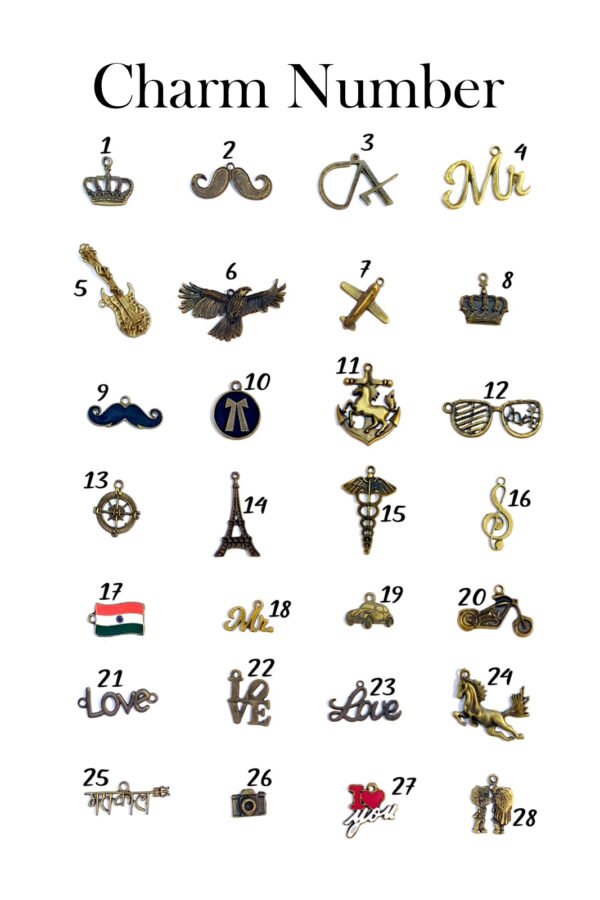 Charm number Charm number